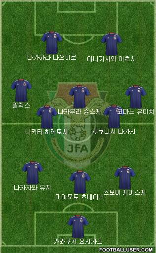 Japan Formation 2019