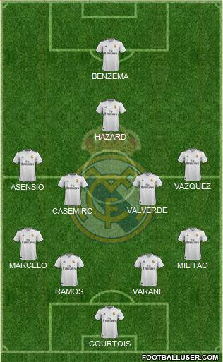 Real Madrid C.F. Formation 2019