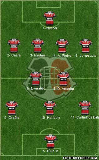 Santa Cruz FC Formation 2019