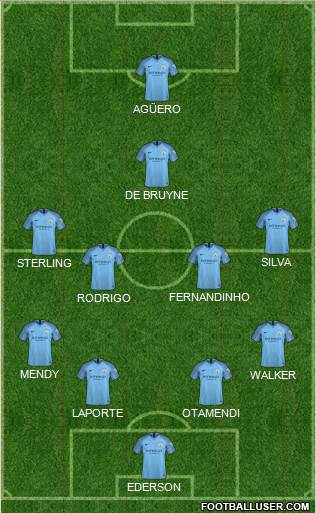 Manchester City Formation 2019