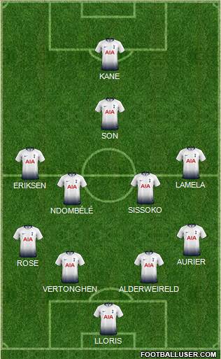 Tottenham Hotspur Formation 2019