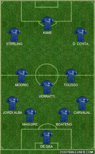 Chelsea Formation 2019