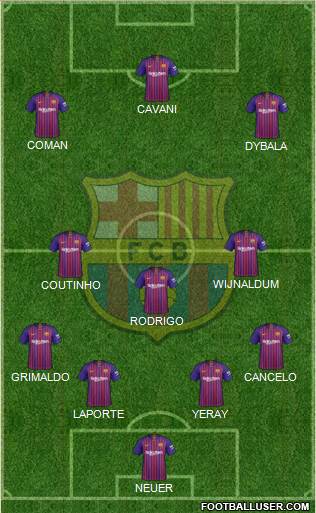 F.C. Barcelona Formation 2019