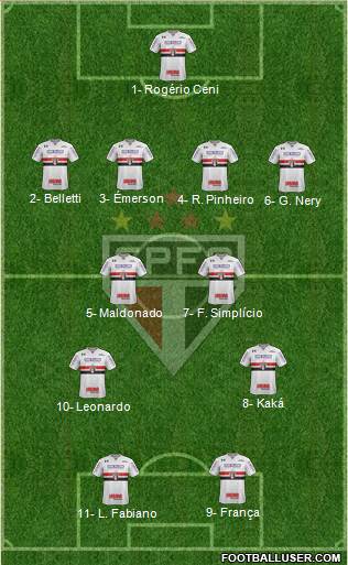 São Paulo FC Formation 2019