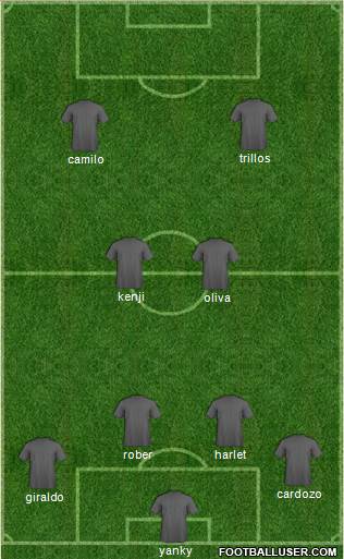 Champions League Team Formation 2019