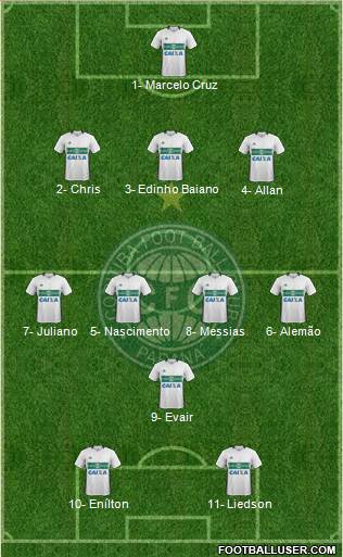 Coritiba FC Formation 2019