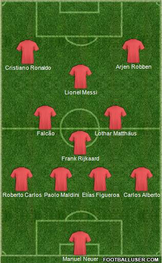 Dream Team Formation 2019