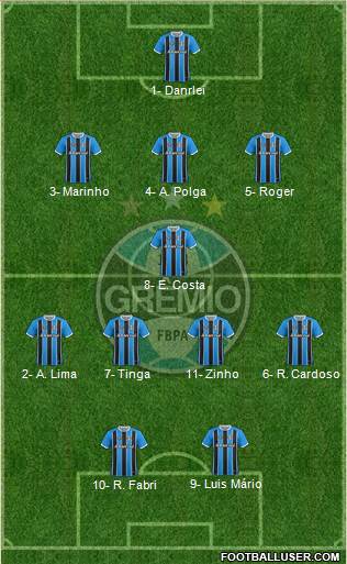 Grêmio FBPA Formation 2019
