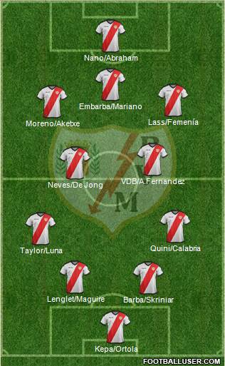 Rayo Vallecano de Madrid S.A.D. football formation