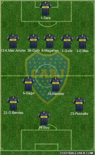 Boca Juniors Formation 2019