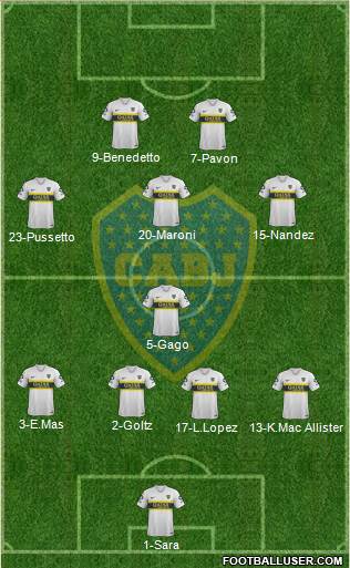 Boca Juniors Formation 2019