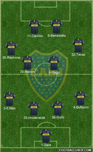 Boca Juniors Formation 2019
