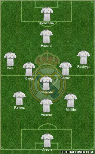 Real Madrid C.F. Formation 2019