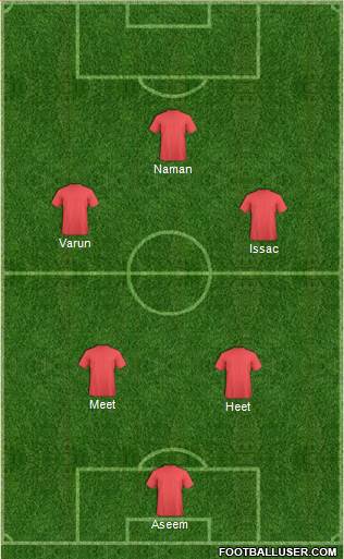 Dream Team Formation 2019