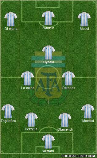 Argentina Formation 2019