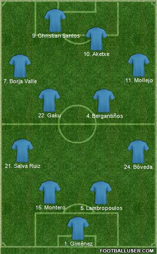 Dream Team Formation 2019