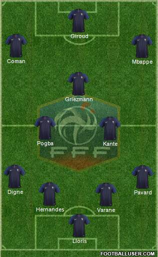 France Formation 2019