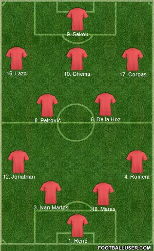 Dream Team Formation 2019