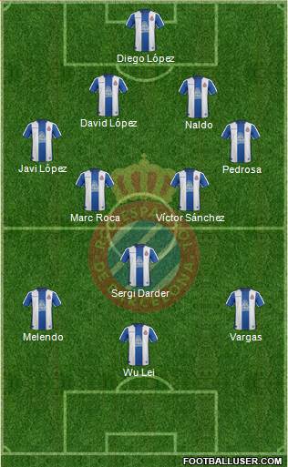 R.C.D. Espanyol de Barcelona S.A.D. Formation 2019