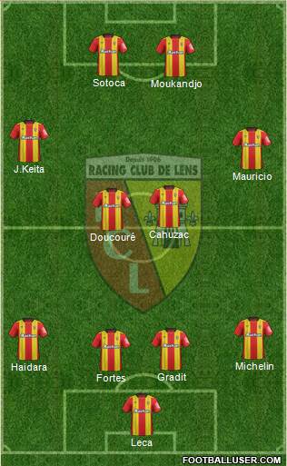 Racing Club de Lens Formation 2019