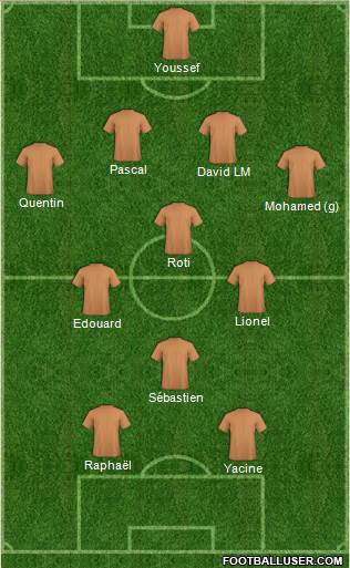 Fifa Team Formation 2019