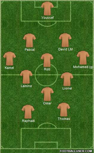 Fifa Team Formation 2019