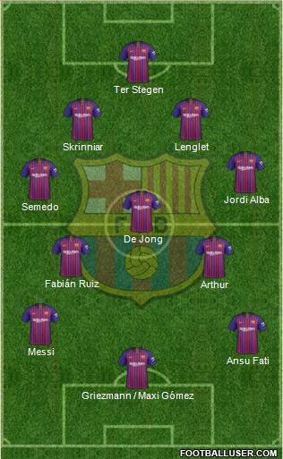 F.C. Barcelona Formation 2019