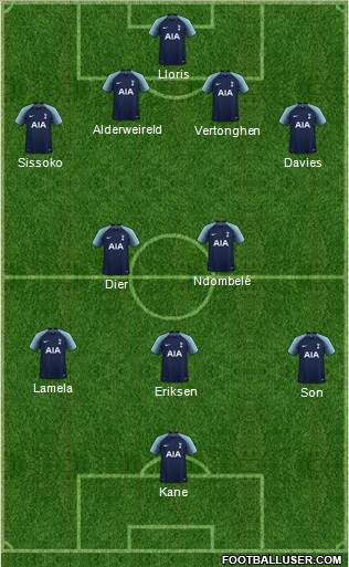 Tottenham Hotspur Formation 2019