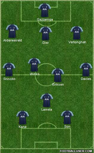 Tottenham Hotspur Formation 2019