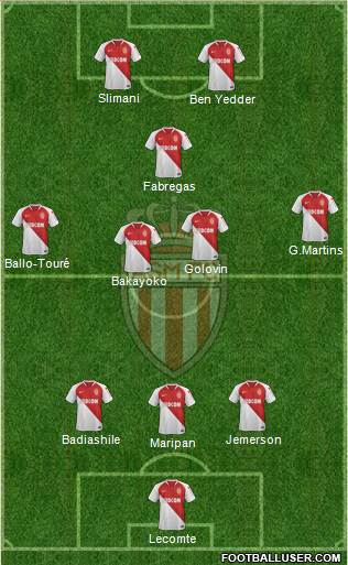 AS Monaco FC Formation 2019