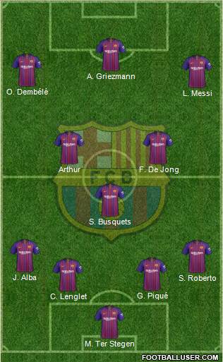 F.C. Barcelona Formation 2019