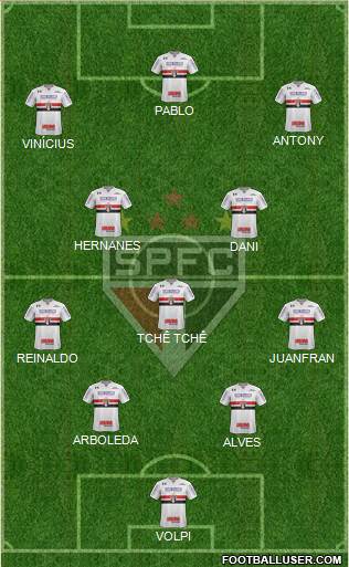 São Paulo FC Formation 2019