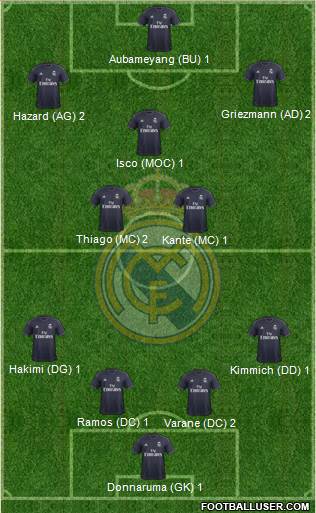 Real Madrid C.F. Formation 2019