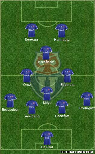 CF Universidad de Chile Formation 2019