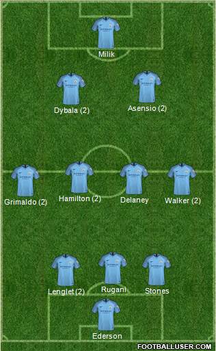 Manchester City Formation 2019