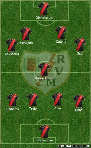 Rayo Vallecano de Madrid S.A.D. Formation 2019