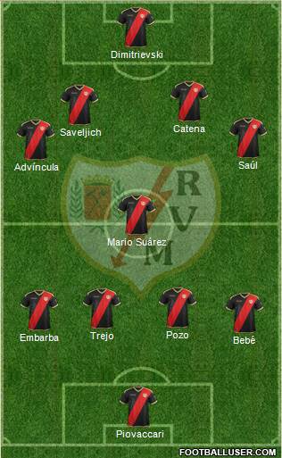 Rayo Vallecano de Madrid S.A.D. football formation