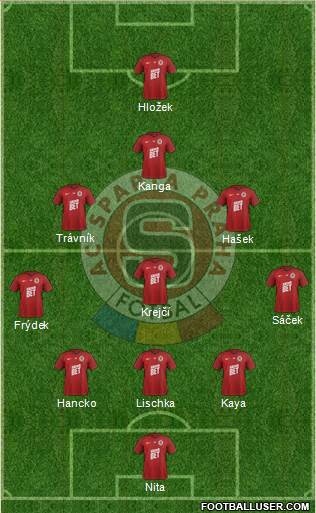 Sparta Prague Formation 2019