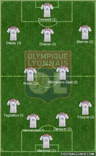 Olympique Lyonnais Formation 2019