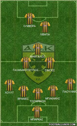 AEK Athens Formation 2019