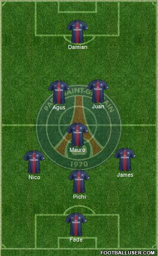 Paris Saint-Germain Formation 2019
