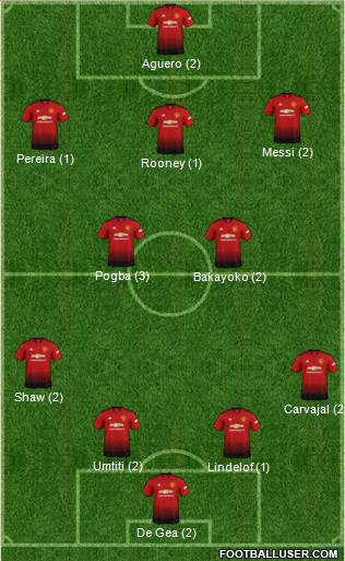Manchester United Formation 2019