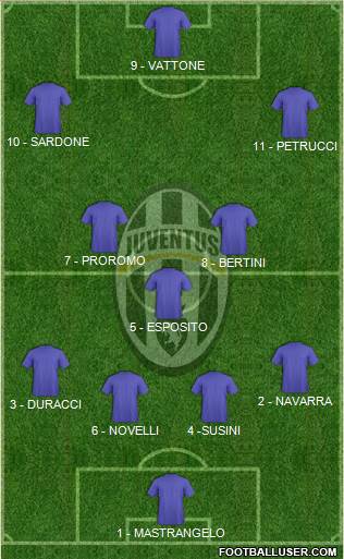 Juventus Formation 2019