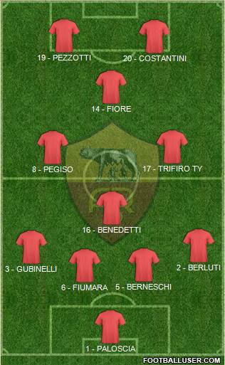 AS Roma Formation 2019