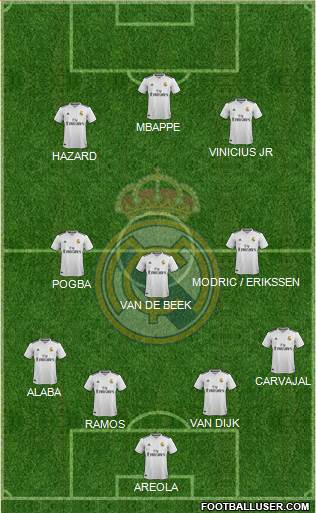 Real Madrid C.F. Formation 2019