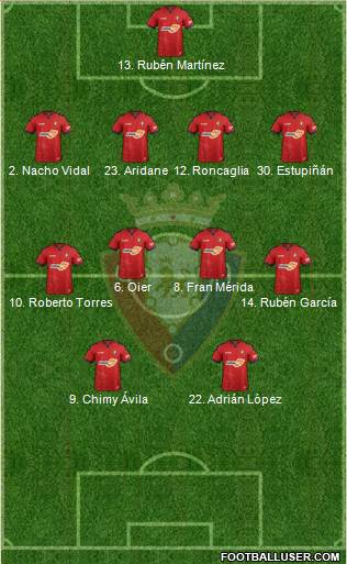 C. At. Osasuna Formation 2019