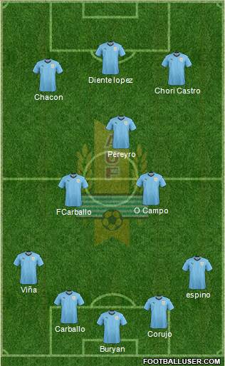 Uruguay Formation 2019
