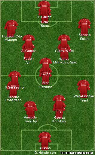 Liverpool Formation 2019