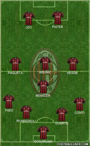 A.C. Milan Formation 2019