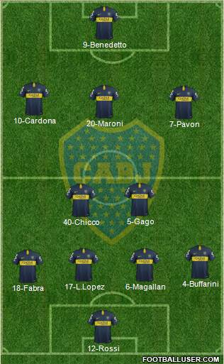 Boca Juniors Formation 2019